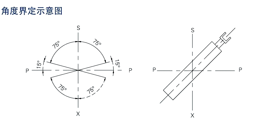 電液推桿安裝角度與選型關(guān)系! 電液推桿安裝角度與選型關(guān)系!