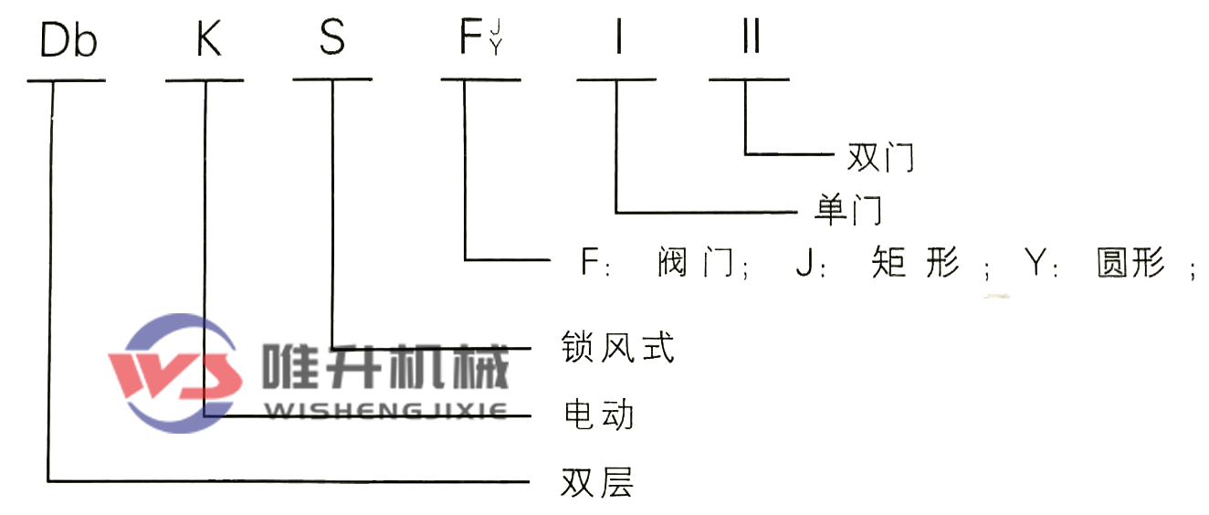 電動(dòng)雙層單門鎖風(fēng)翻板閥 電動(dòng)雙層單門鎖風(fēng)翻板閥